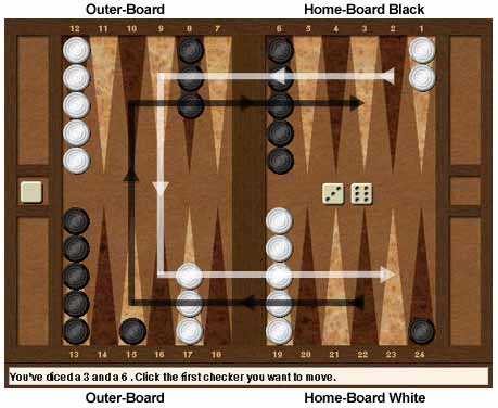 Backgammon | Spinchat.com